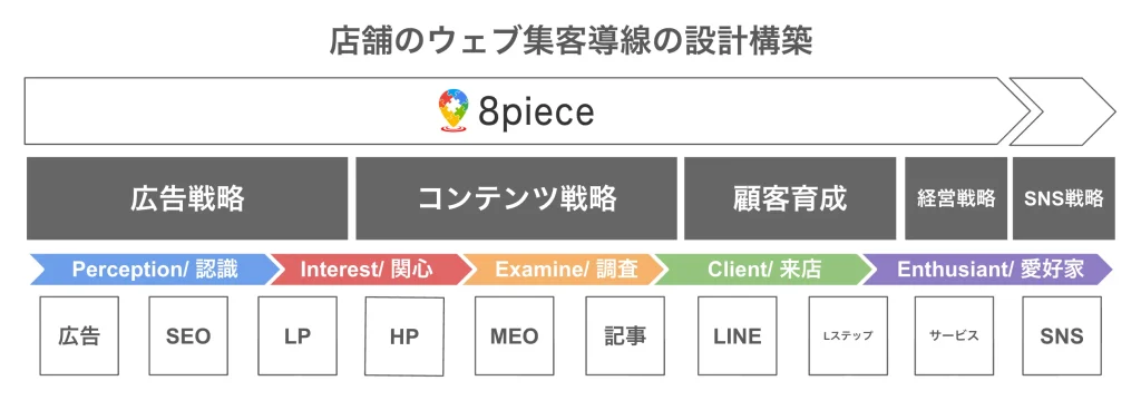 8pieceメソッド